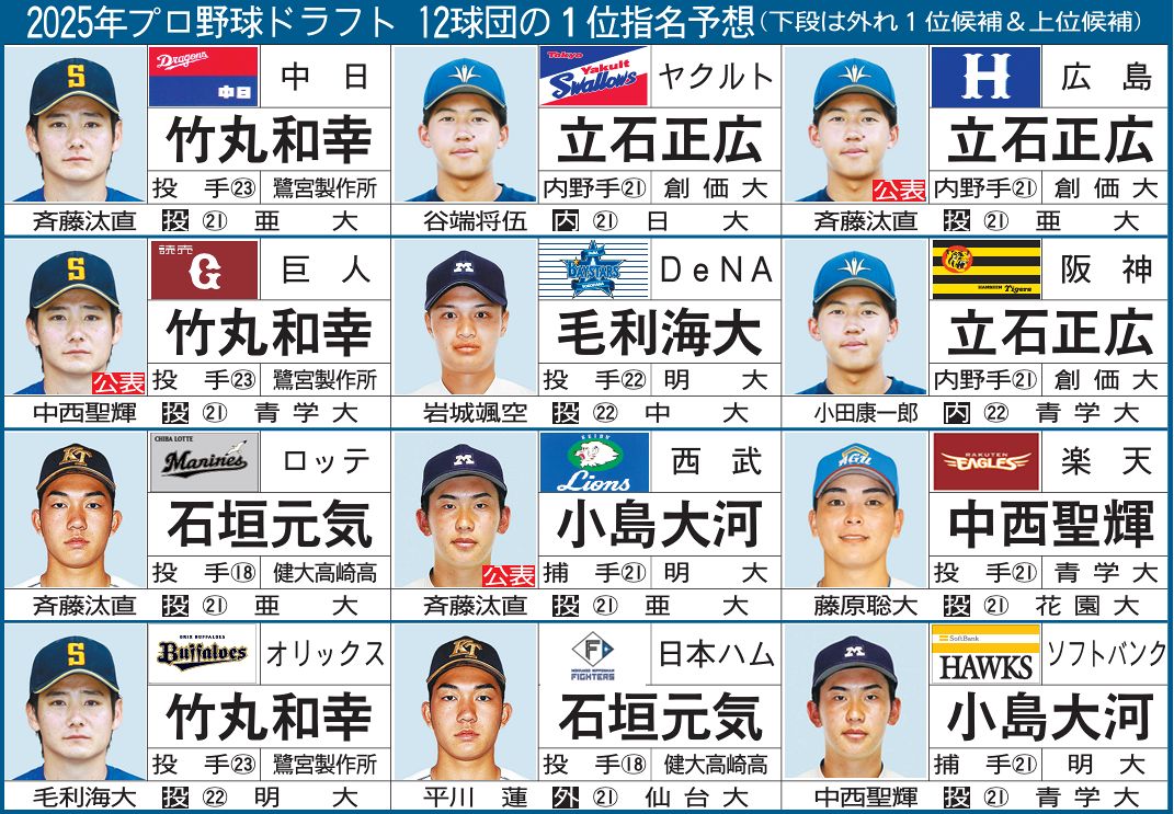ドラフト1位の光と影！歴代スターと消えた選手の現在と驚きの進路