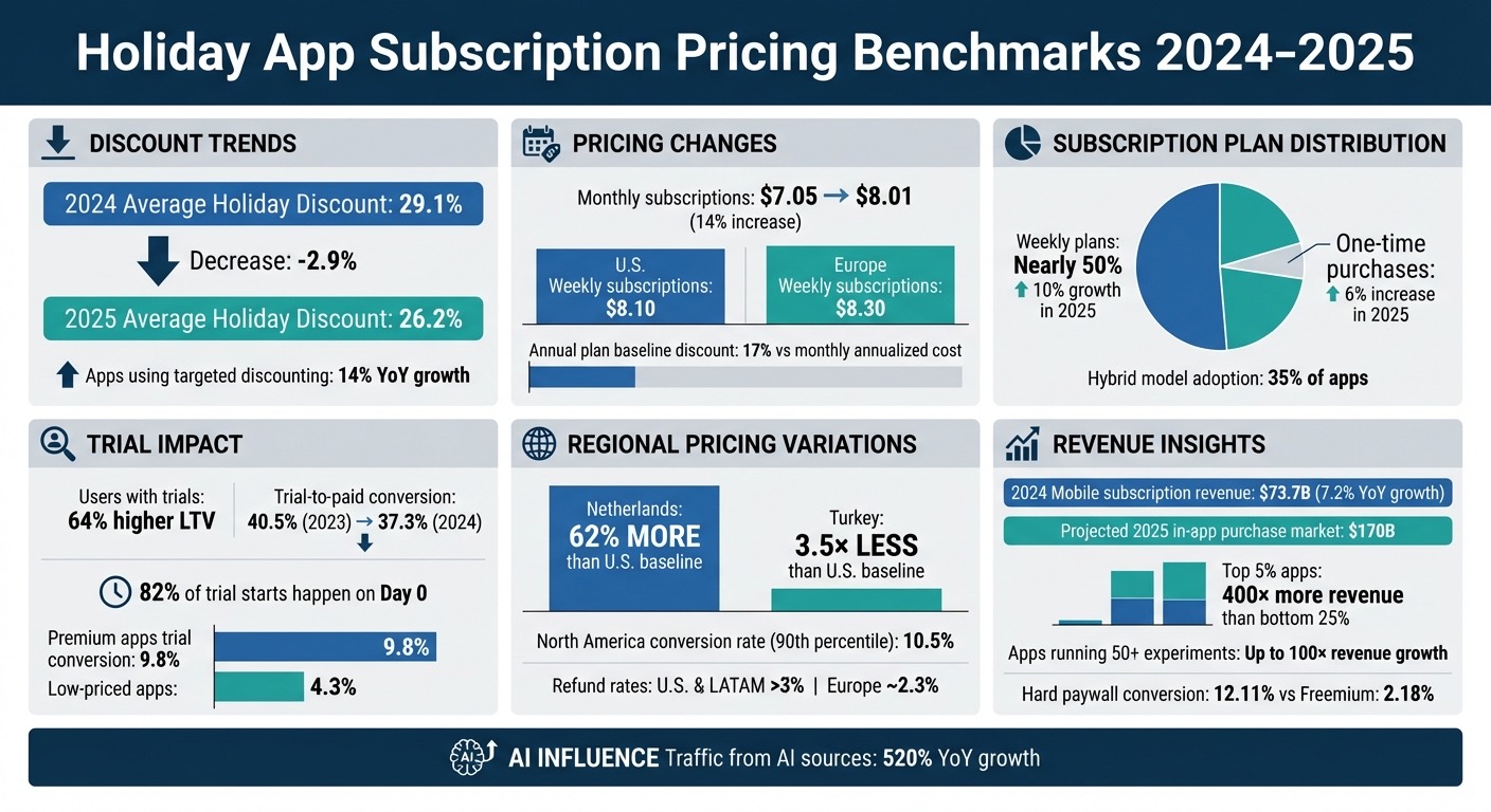 Subscription Pricing News Apps