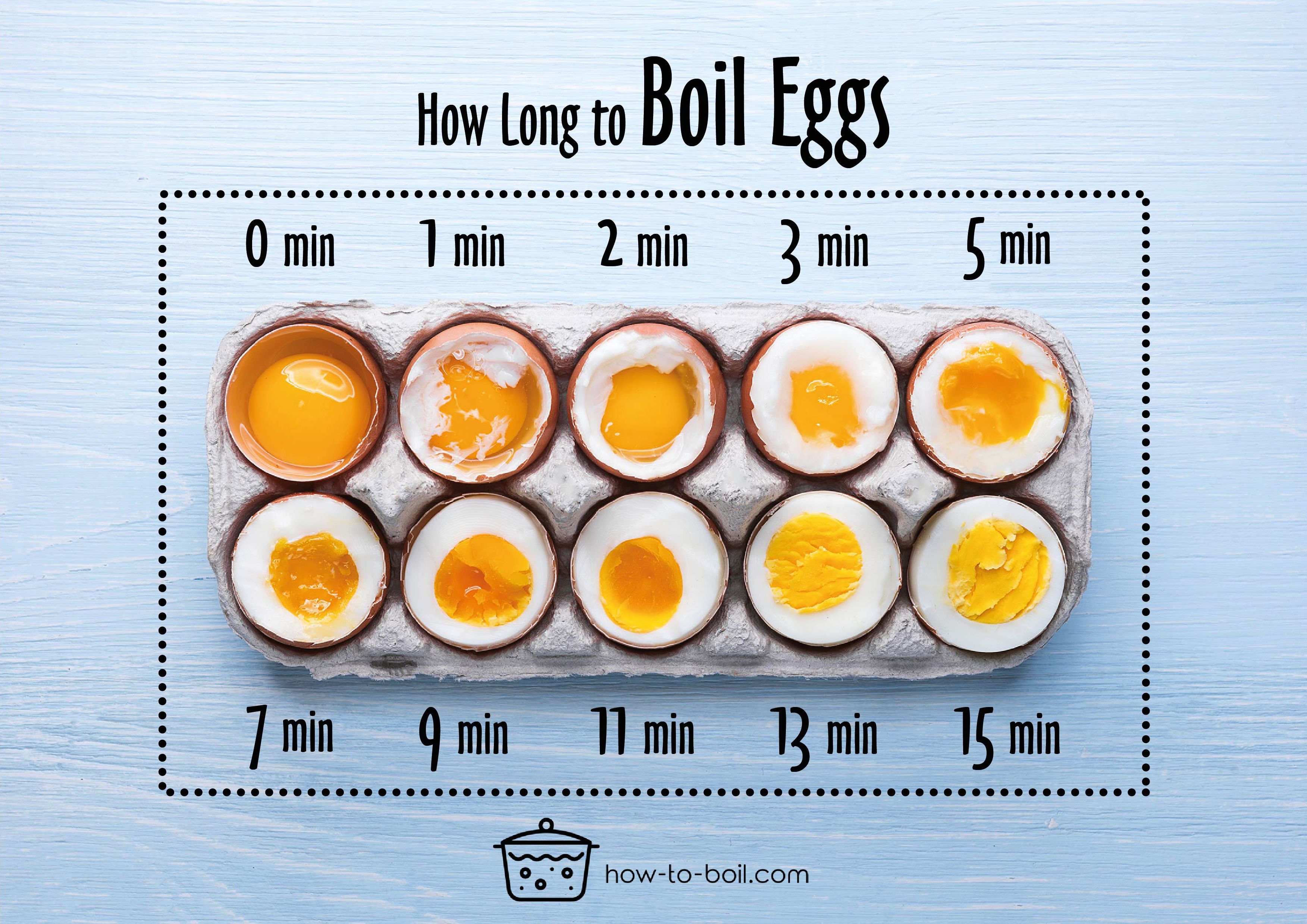 How Long for 4 Boiled Eggs