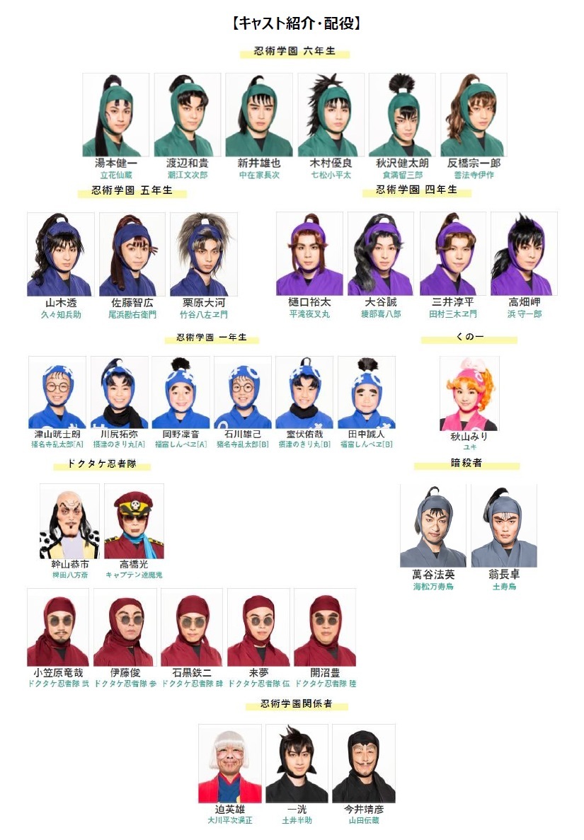 忍たま乱太郎クラス徹底解剖！い・ろ・はの違いと学年別全貌【2026】