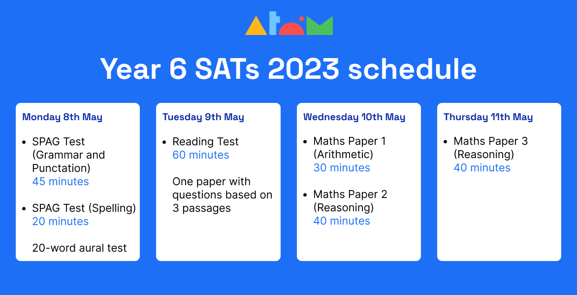 When Do Year 6 Do Sats