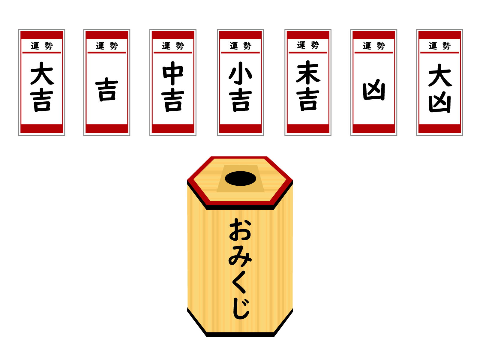 おみくじ吉とは中吉より上？意外な順位の真相と本来の運勢を徹底解説！