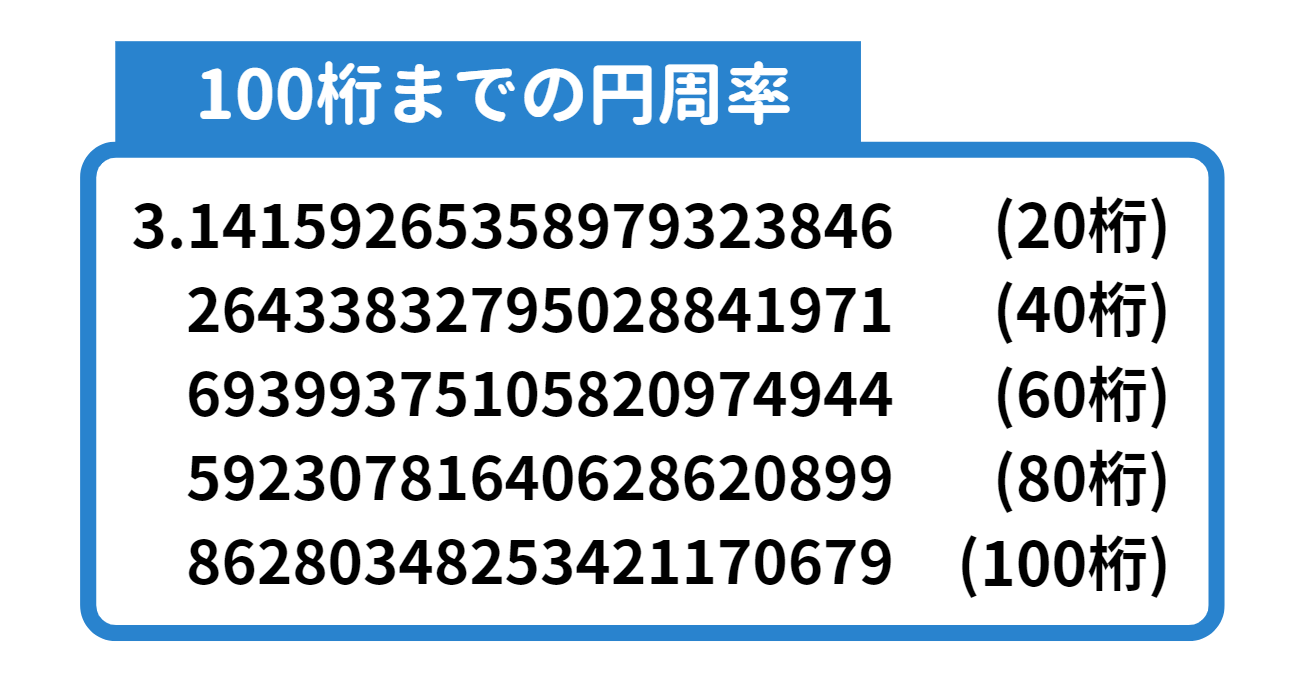 円周率3.14の謎と真相！ゆとり教育の誤解から東大伝説の入試まで
