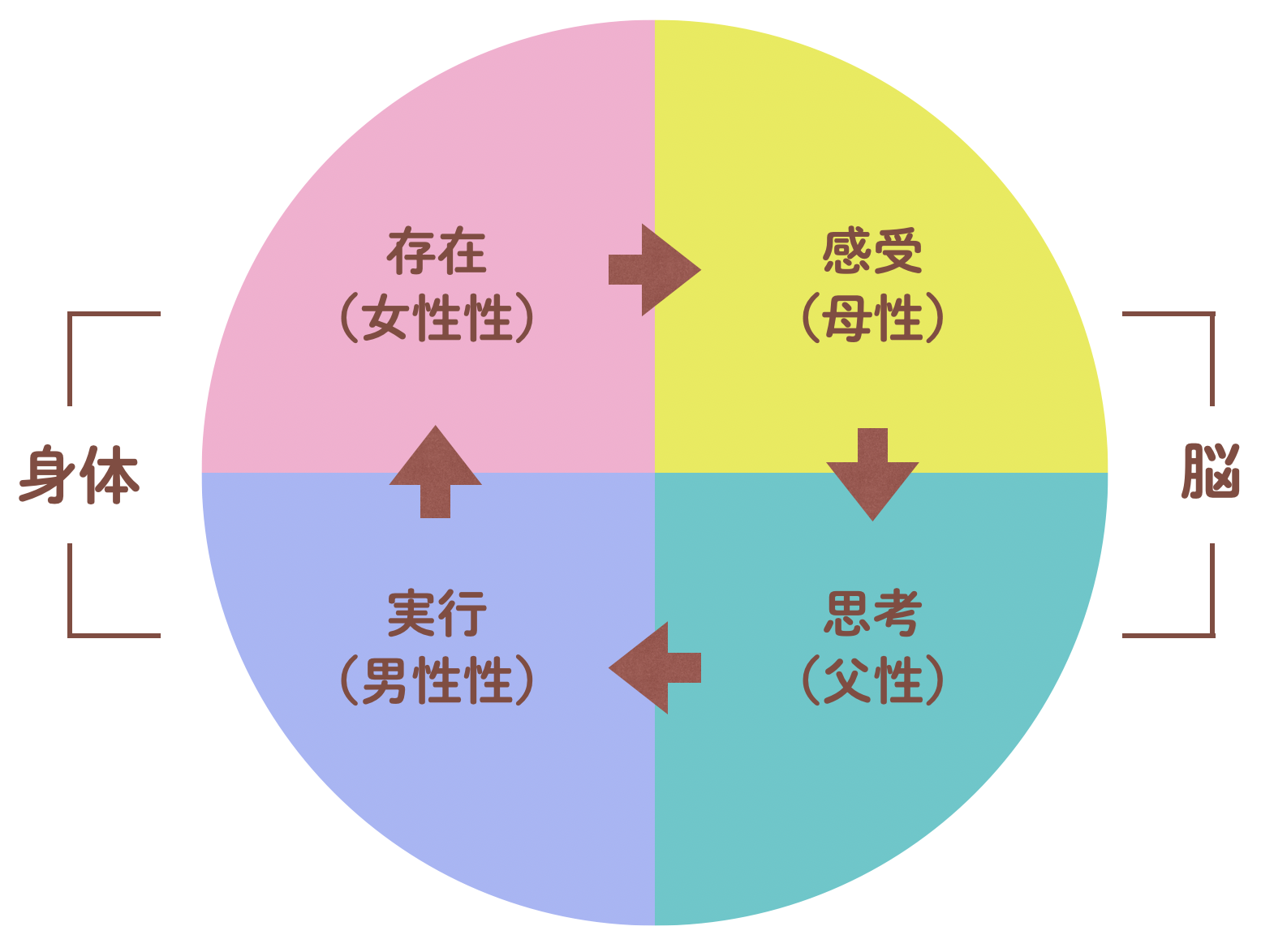 女性性とは何か？男性性との決定的な違いと心を癒やす開花の真実