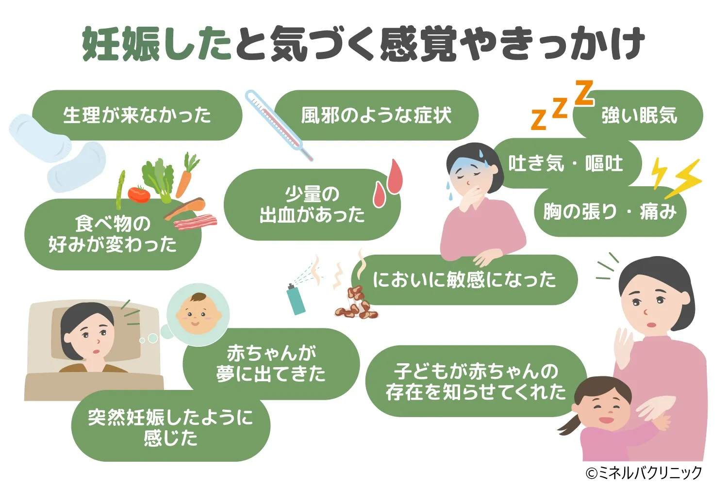 妊娠がわかったらすること全手順！初診から報告まで2026年版完全指針
