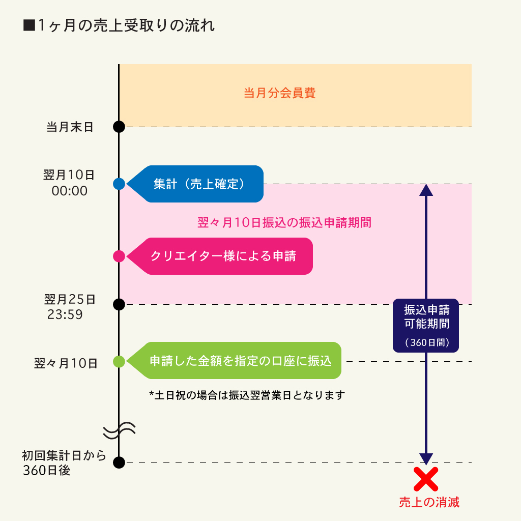 ファンティアの税金と確定申告｜副業バレ防止と20万円の壁を徹底解説