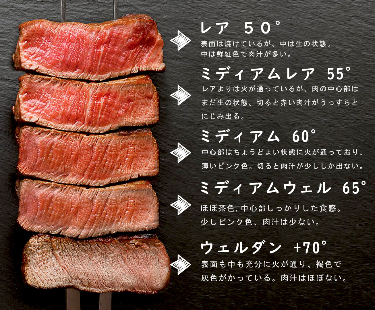 フライパンで高級店の味！肉汁溢れる美味しい牛肉の焼き方の極意