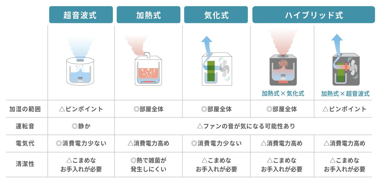 超音波式加湿器のデメリットとは？白い粉や健康リスクの真相と後悔対策