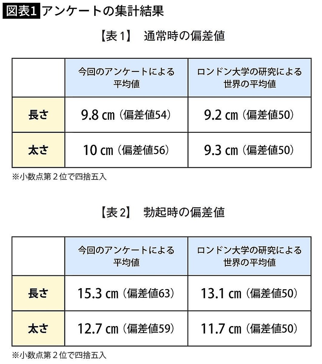 日本人の陰茎平均サイズを徹底解剖！長さと太さの測定データ公開