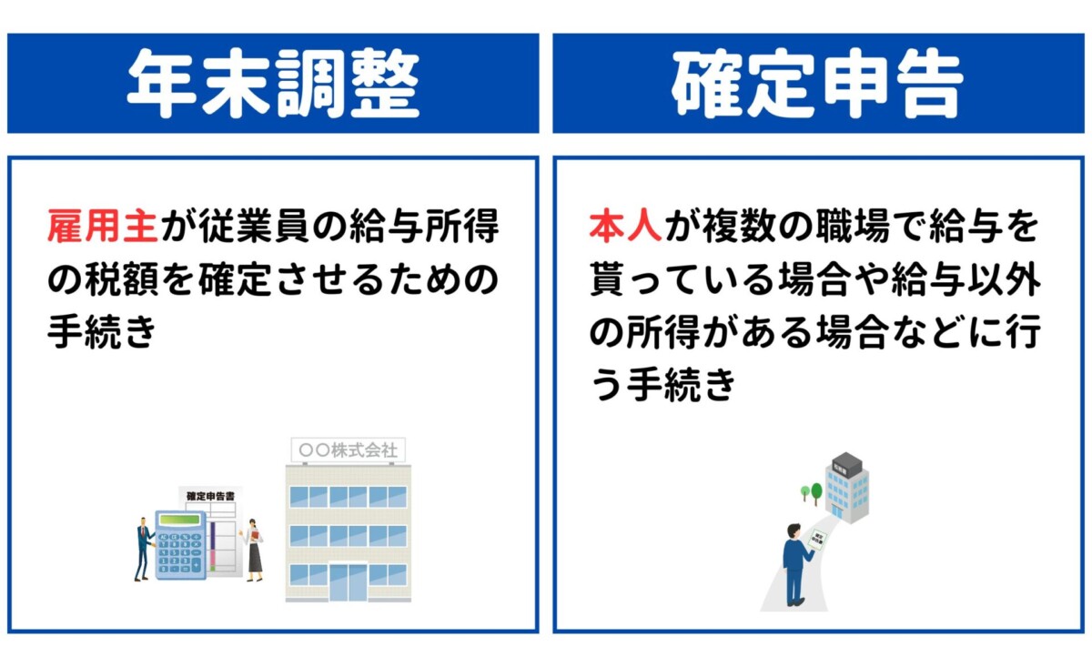 単発バイトの確定申告は必要？副業バレの真相と2026年最新手続き