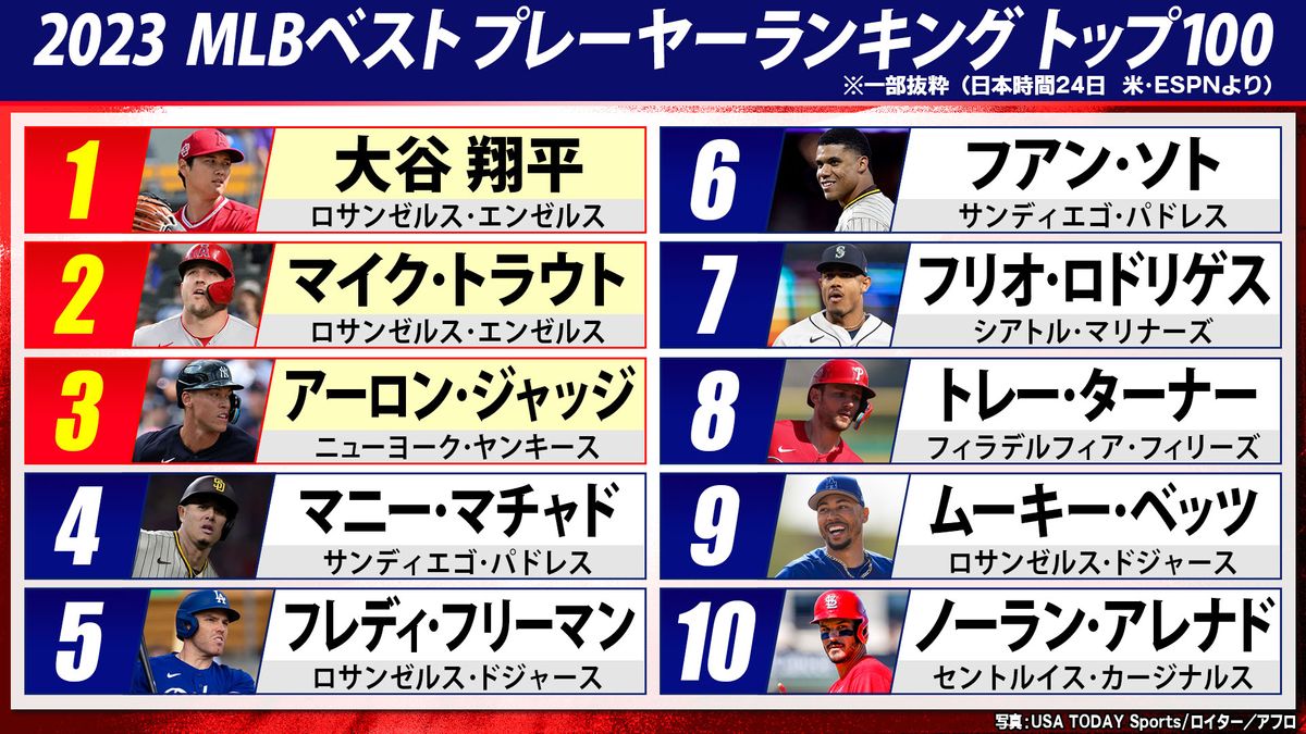 【2026最新】なぜ順位激変？野球ランキングの真相と衝撃の年俸格差