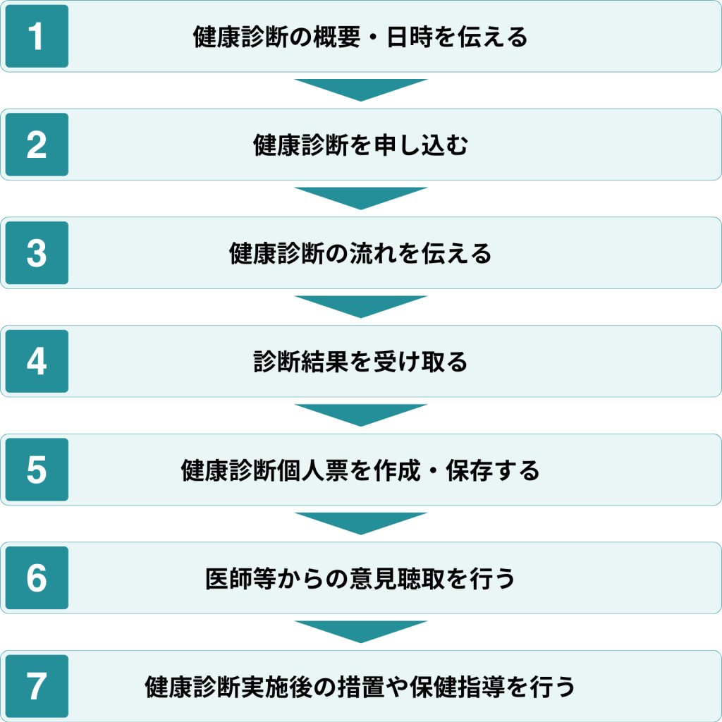 入社前の健康診断は自腹違法？費用負担と内定取消の真相【2026最新】