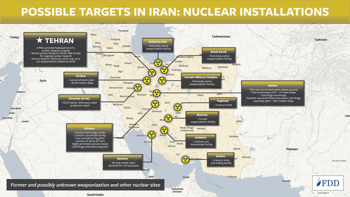 Iran Nuclear Power Program