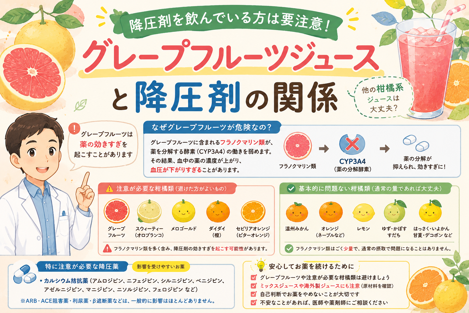 高血圧の薬でグレープフルーツ以外もNg？危険な柑橘類と安全な果物の真相