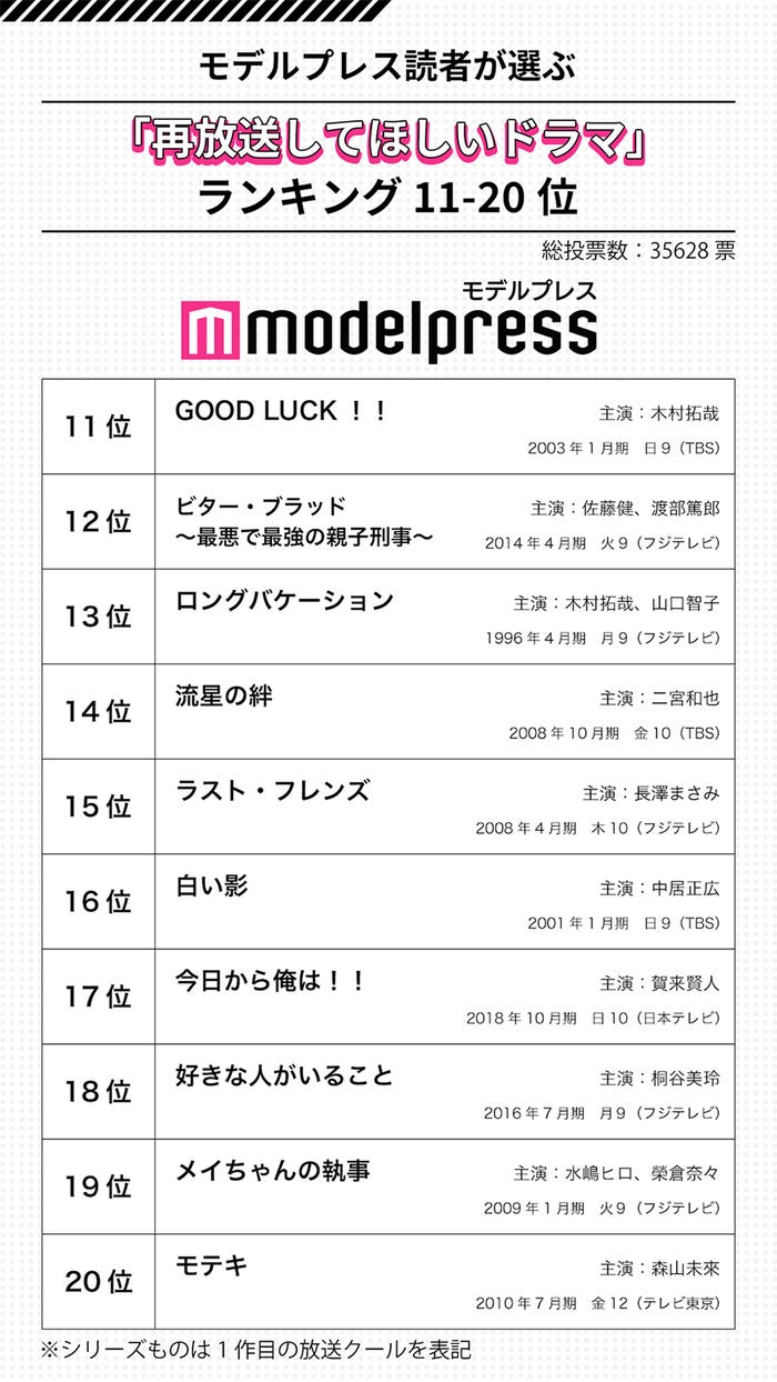 【2026年最新】フジテレビ名作ドラマ再放送の真相と封印の裏事情