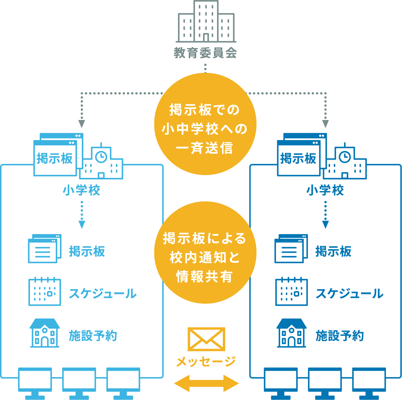 学校の校務システムで負担は本当に減るのか？2026年クラウド移行の真相を徹底解説