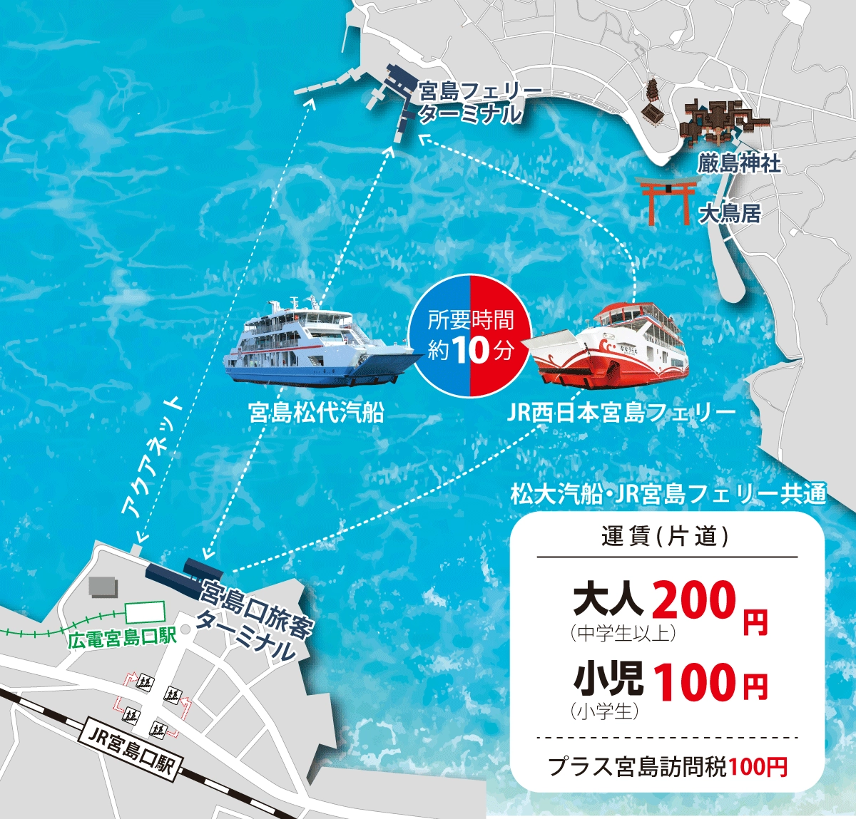 宮島フェリーの時間は？Jrと松大の時刻表や最終便を徹底比較【2026】