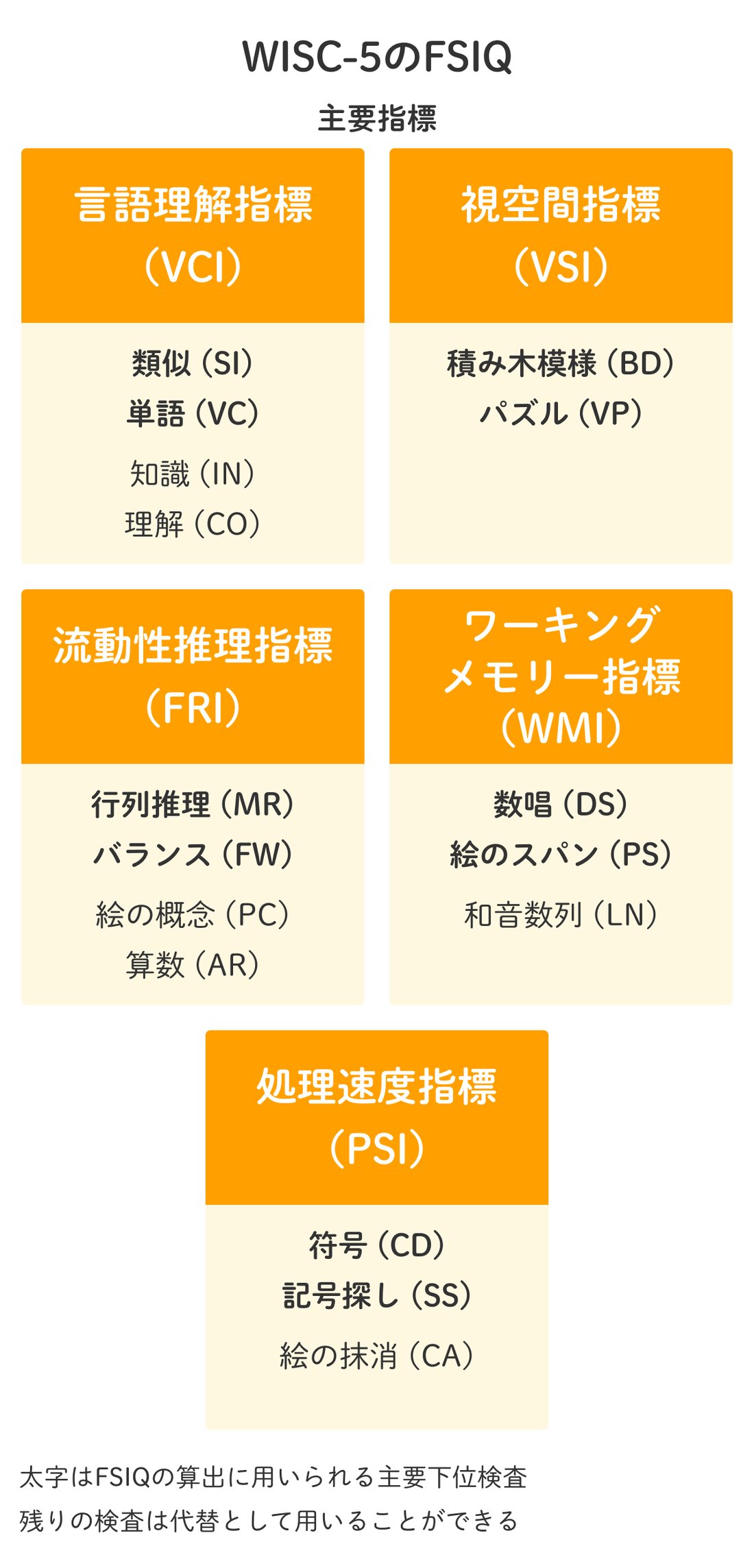 ウィスク検査で子どもの強みが判明！対象年齢や費用と最新結果の見方
