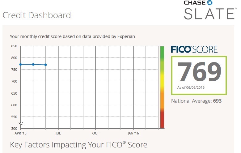 Chase Bank Fico Score