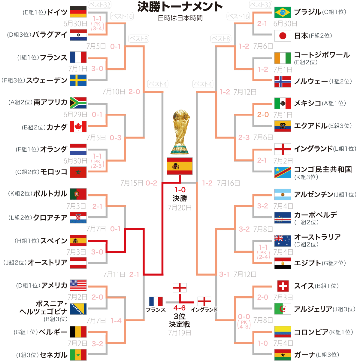 W杯2026結果速報！日本代表の勝敗と決勝T進出の行方を徹底解剖