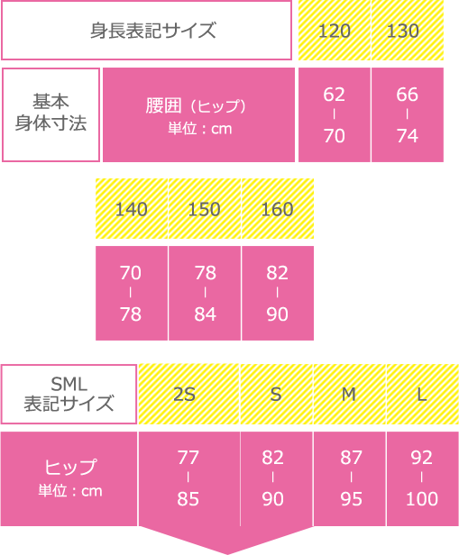 日本人女性のスリーサイズ平均は？年代別の数値と理想の黄金比率を解剖