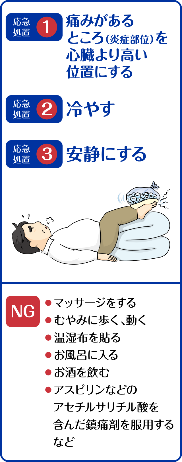 痛風の時にやってはいけないこと7選｜温める・揉む危険と正しい対処法