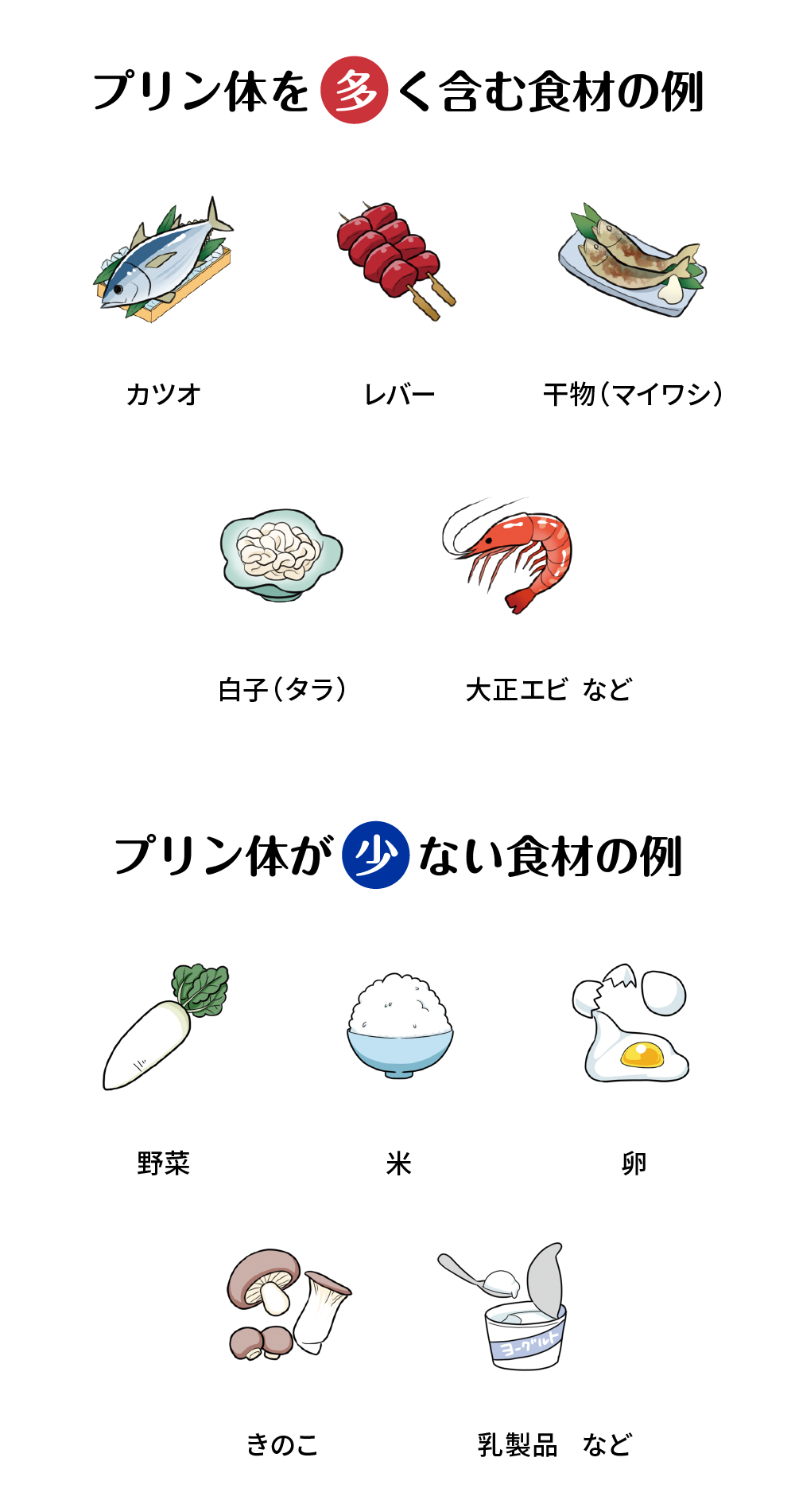 尿酸値を下げる食べ物一覧！痛風予防と数値を落とす食事術【2026最新】