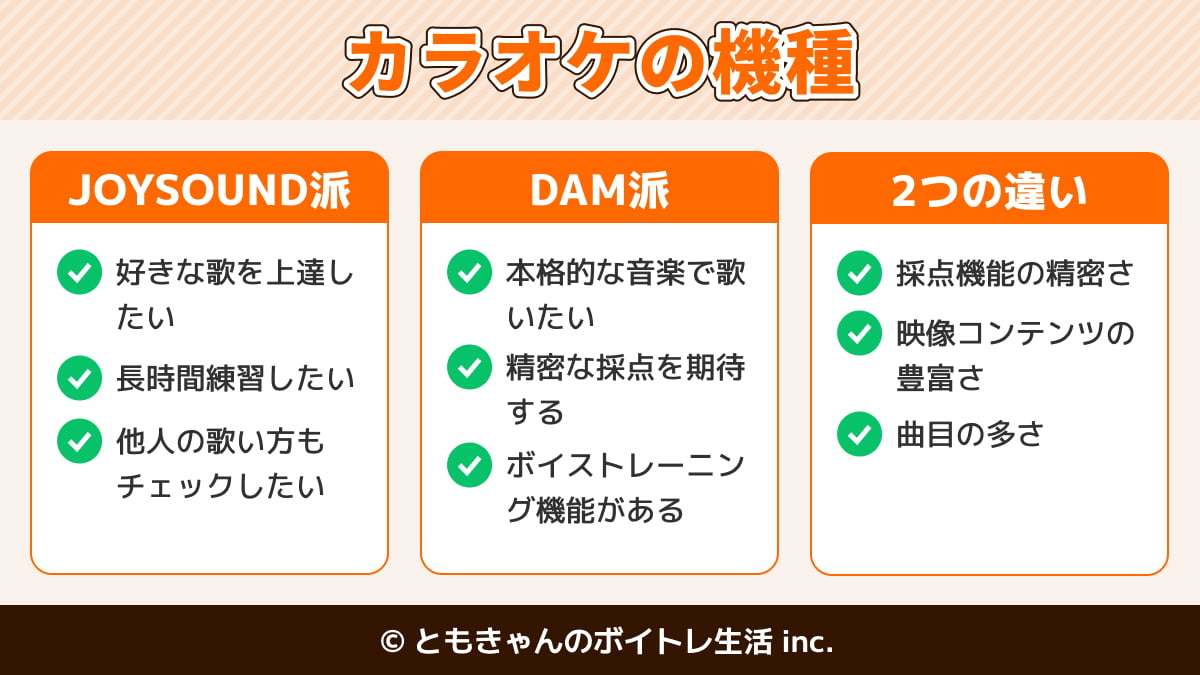 DamとJoysoundの違いは？音質や曲数を2026年最新データで比較