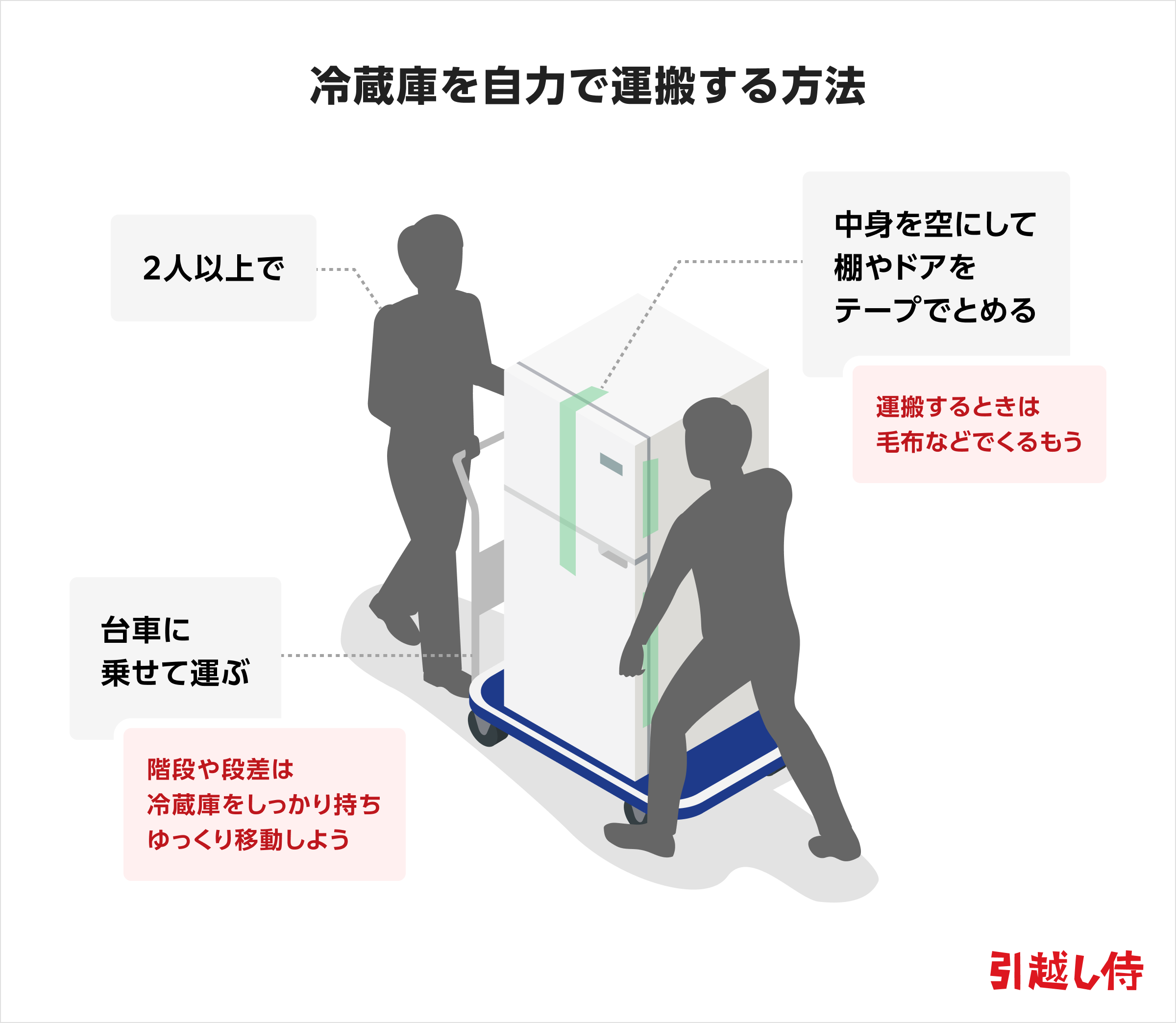 冷蔵庫の引っ越し運び方完全版！なぜ横積みNg？前日準備からプロが徹底解説