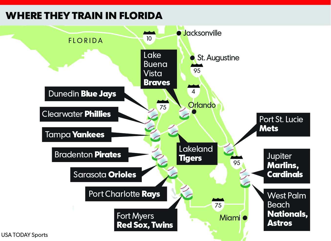 How Many Spring Training Stadiums in Florida