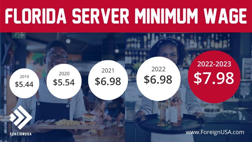 What Is Minimum Wage in Florida for a Waitress