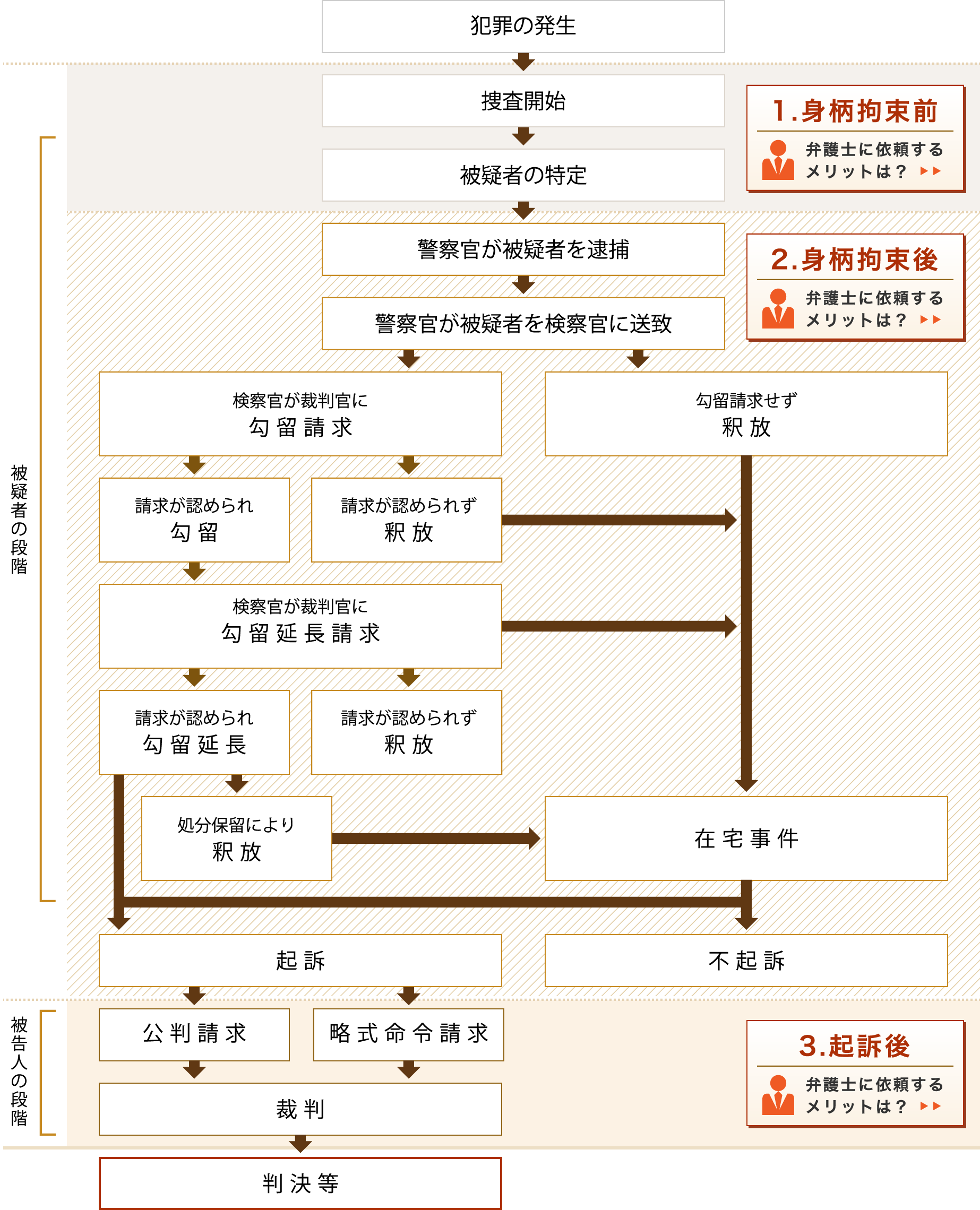 任意同行とは？逮捕との違いや断るとどうなるかの真相を徹底解説