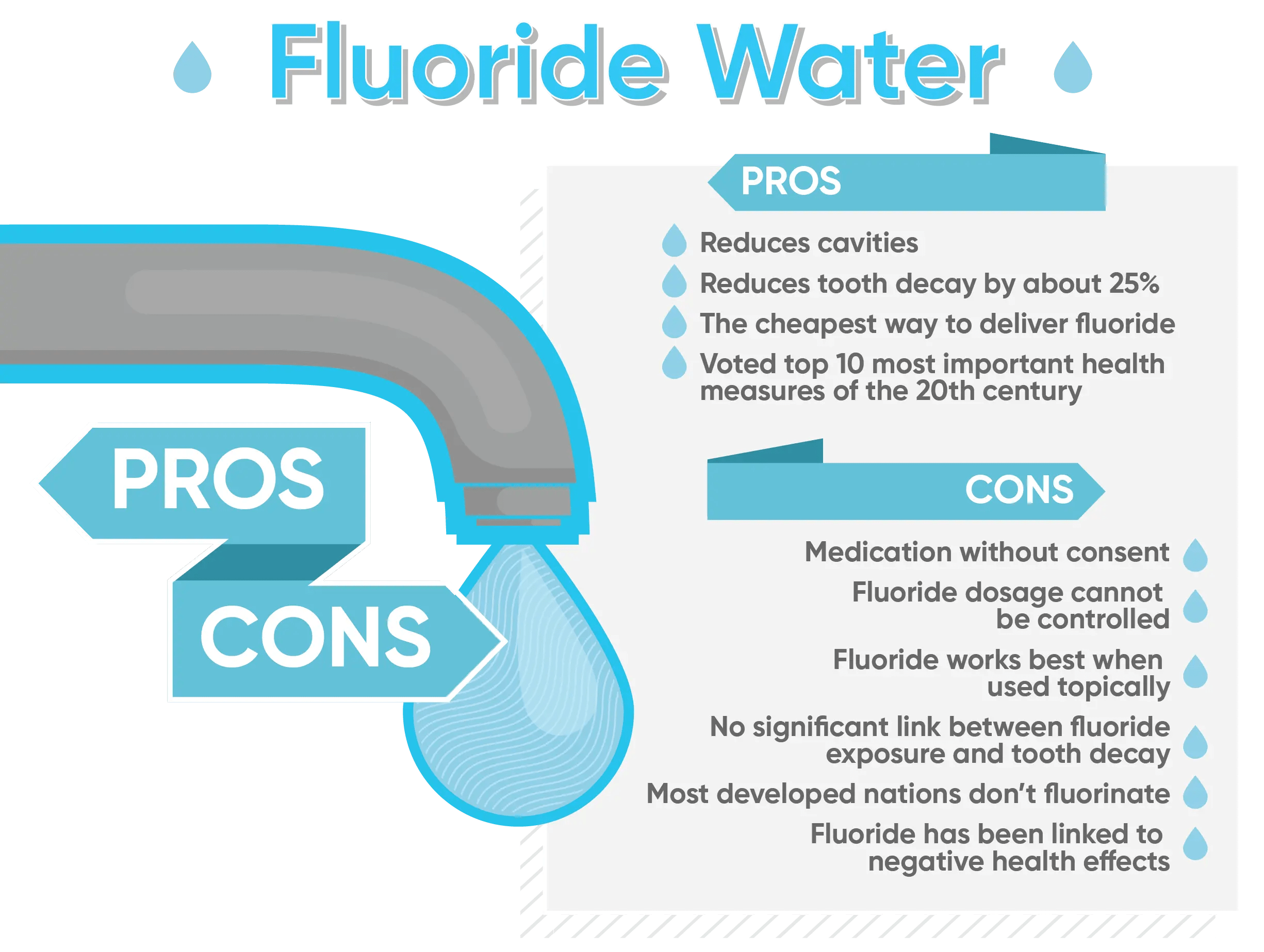 Is Fluoride in Drinking Water Bad for You