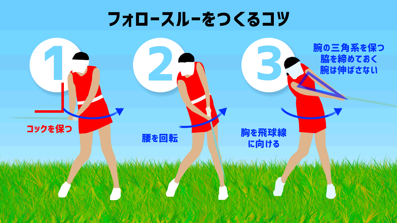 フォロースルーとは？「球を放した後は無意味」の誤解を暴く運動力学