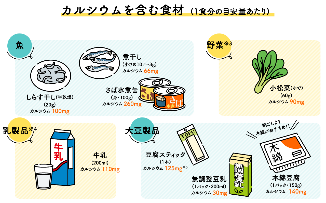 カルシウム拮抗薬とグレープフルーツの危険な罠！血圧急低下の真相と対策