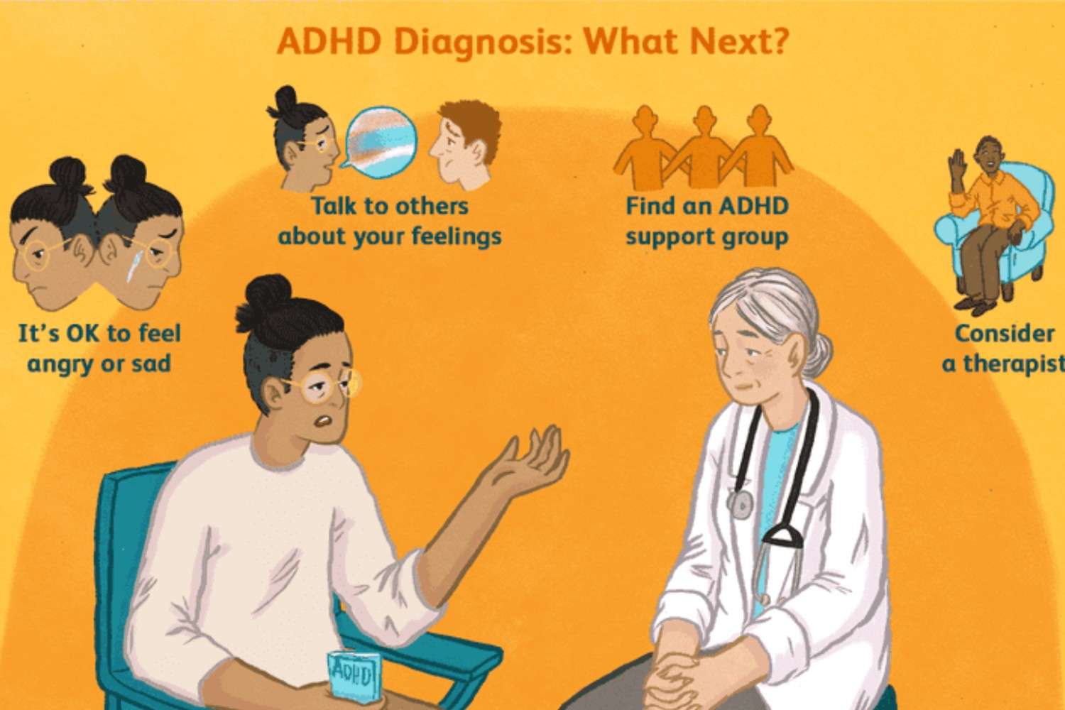 Can You Get Pip for Adhd