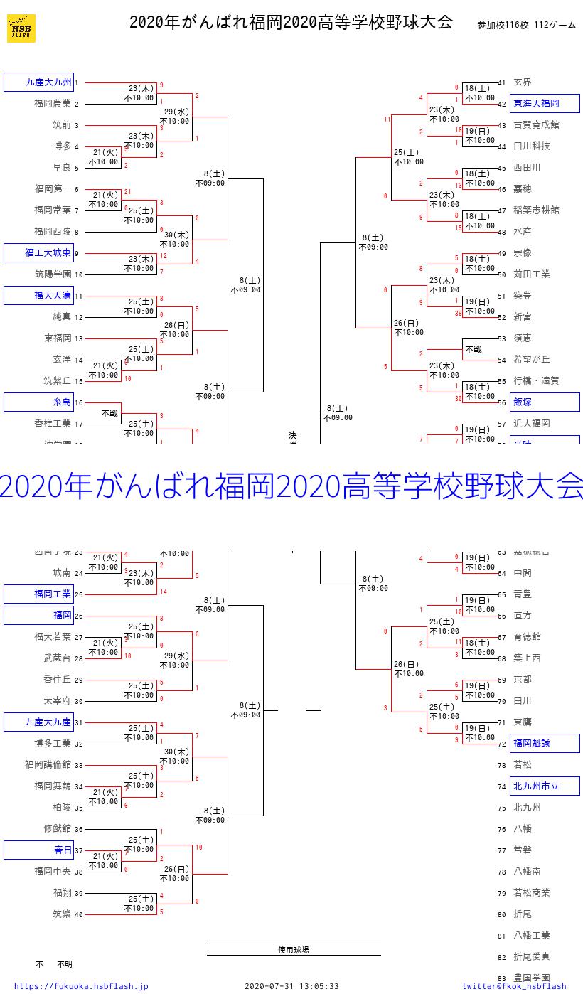 福岡の高校野球速報！激突する強豪のトーナメントと勝敗の行方