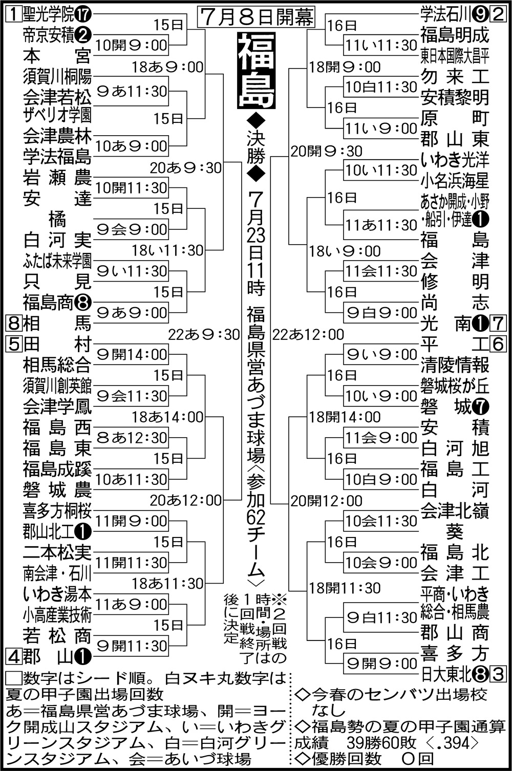 福島の高校野球2026最新勢力図！聖光学院一強の異変と注目選手