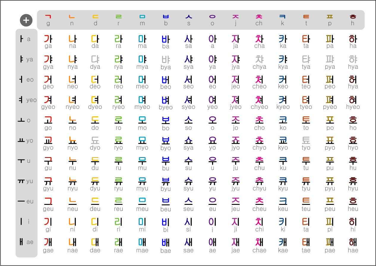 How to Write a Korean Word