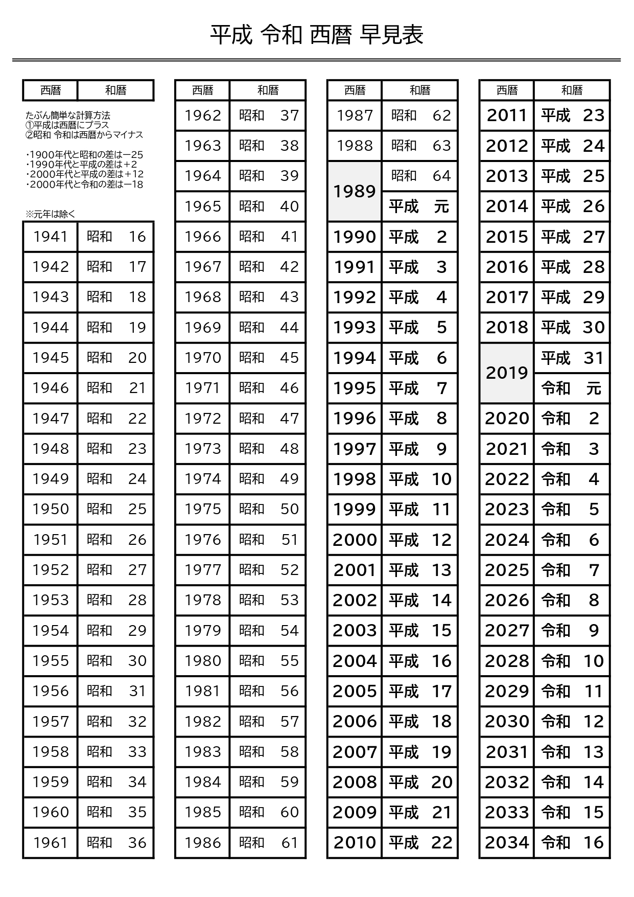 昭和・平成・令和の違いを徹底比較｜西暦早見表と世代間ギャップの真相