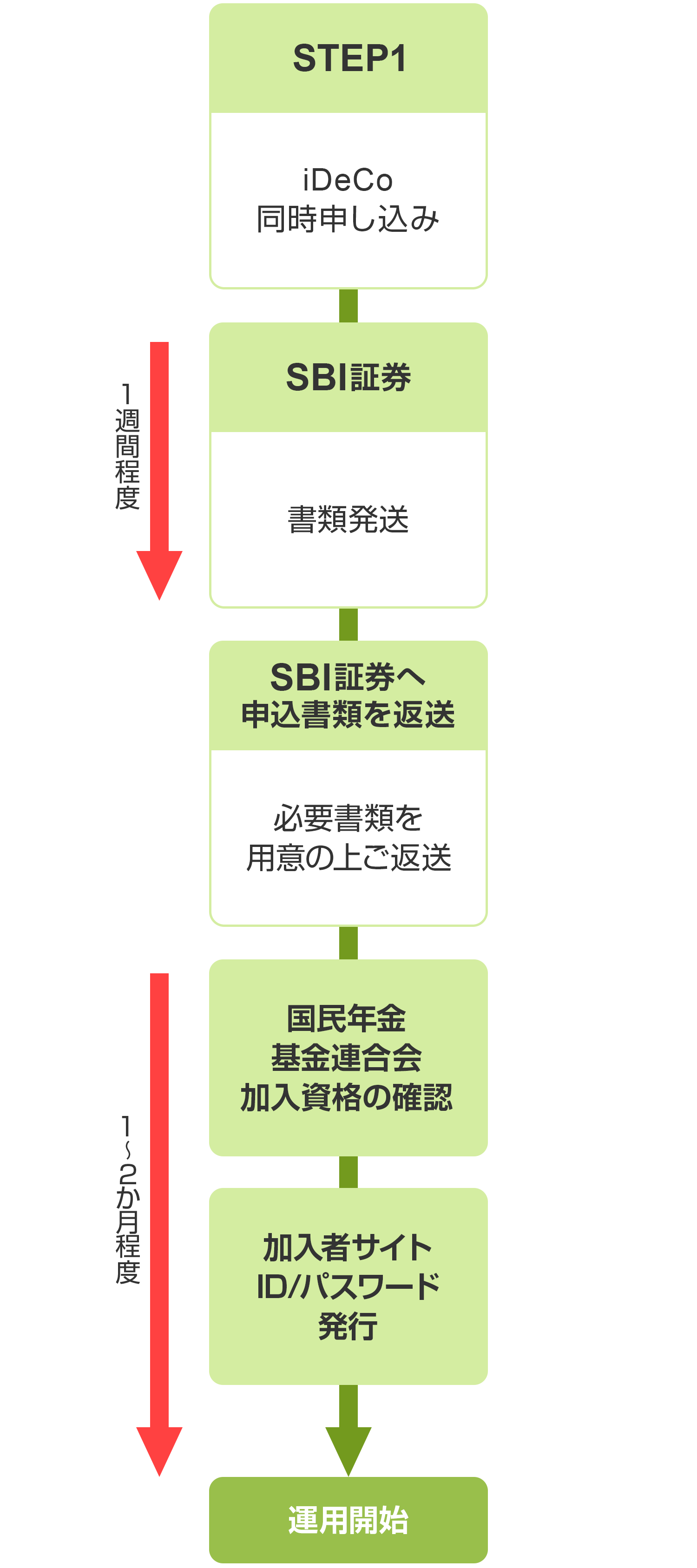 Sbi証券口座開設で損する人の共通点【2026年最新版】