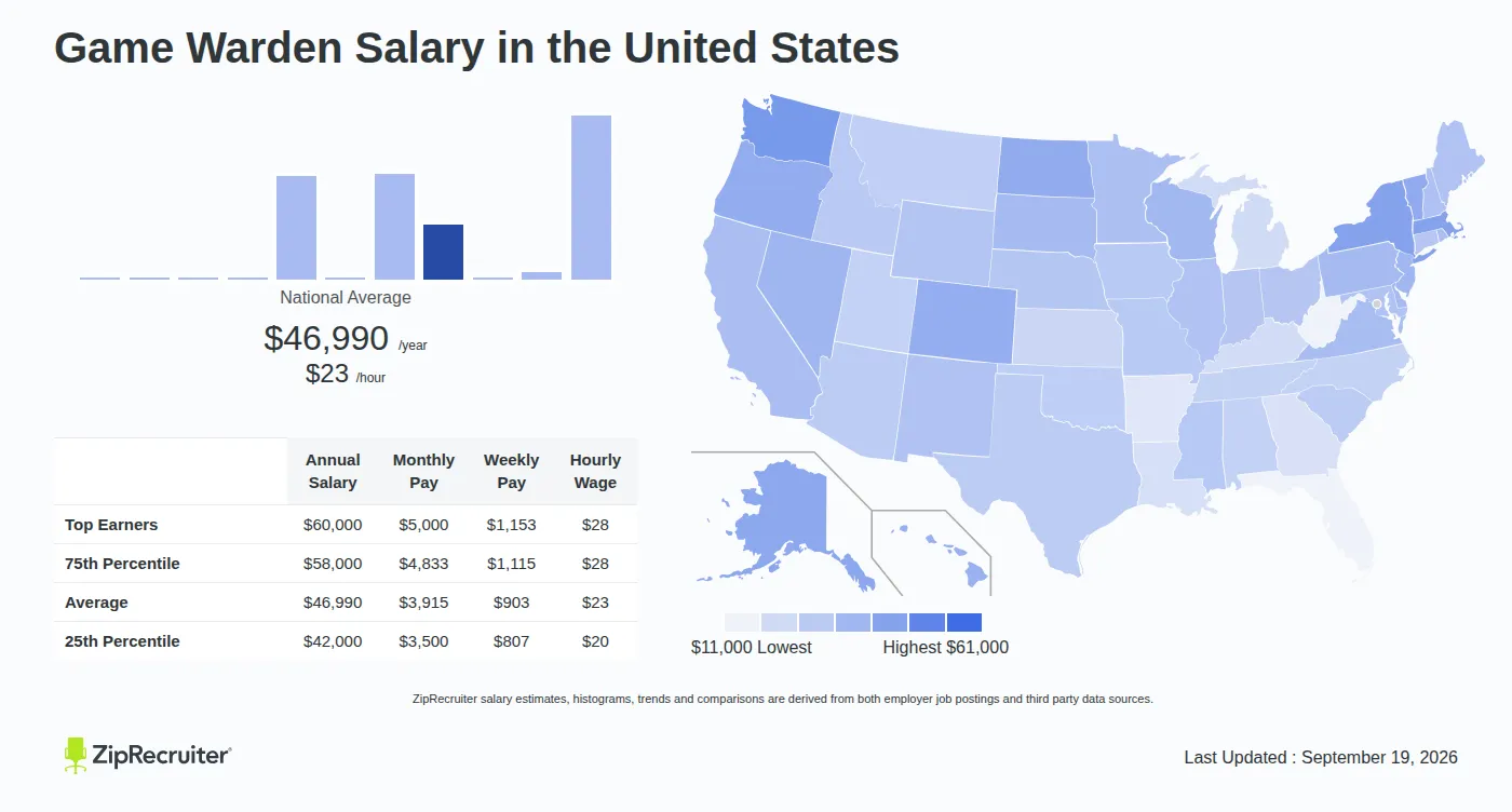 Game Warden Salary Arkansas