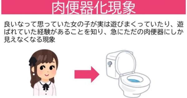 肉便器とは何か？ネットスラングの真相と危険な実態を徹底解説