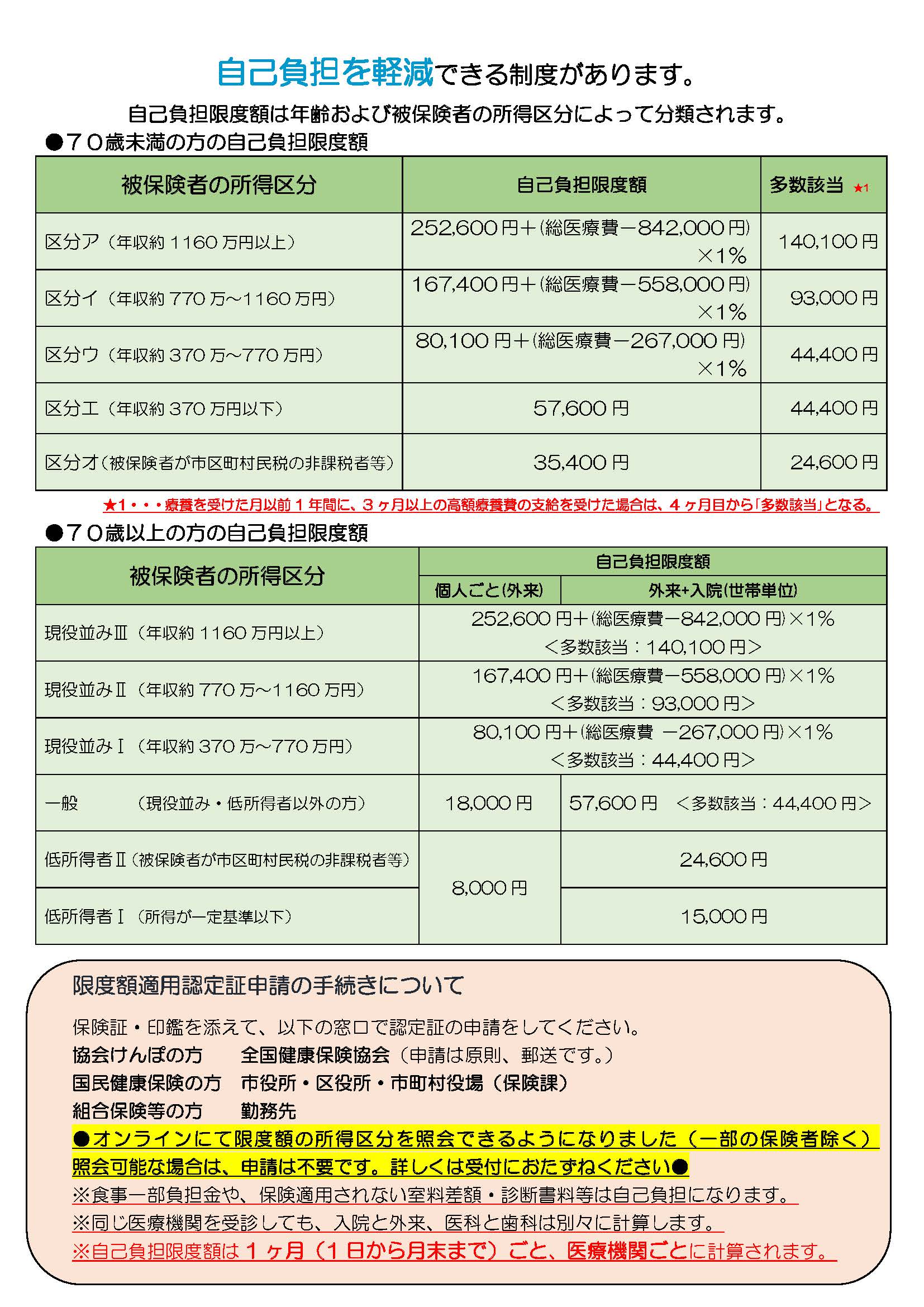 大腸ポリープ切除の1泊2日入院費用、3割負担でいくら？保険給付金まで完全解説
