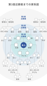 【インスタ画像】 癌 家系 と は 衝撃の最新ニュース #658