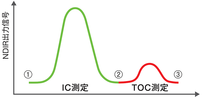 Toc有明の再開発と混雑回避術！現地取材で判明した最新ガイド