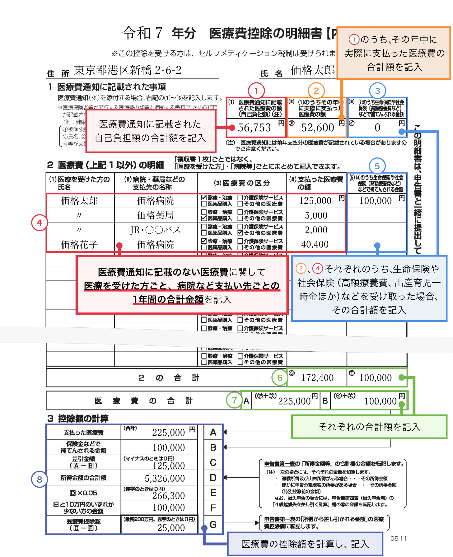医療費控除の確定申告｜損する人の共通点と還付金を最大化する方法