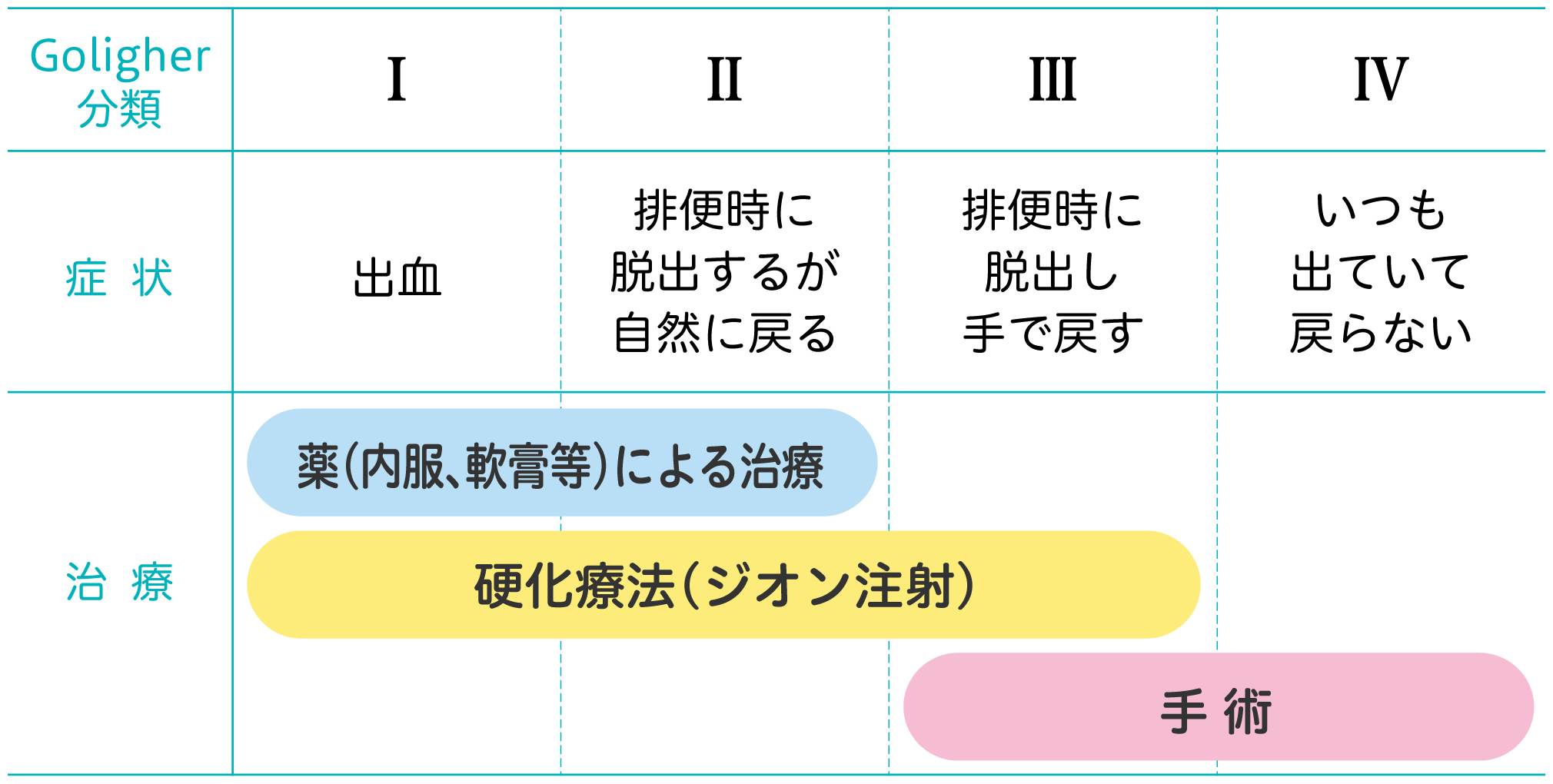 痔の手術の入院期間は何日？日帰りと切除の差や激痛の真実を徹底解説