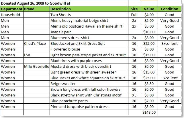 Fair Market Value for Donations Goodwill