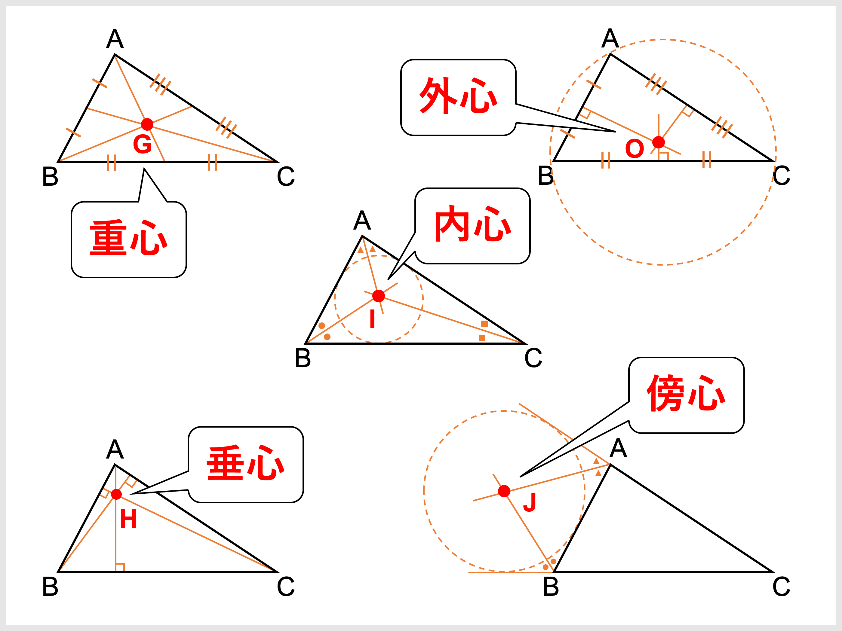 外心とは？三角形の性質や重心・内心との違いをプロが徹底解説